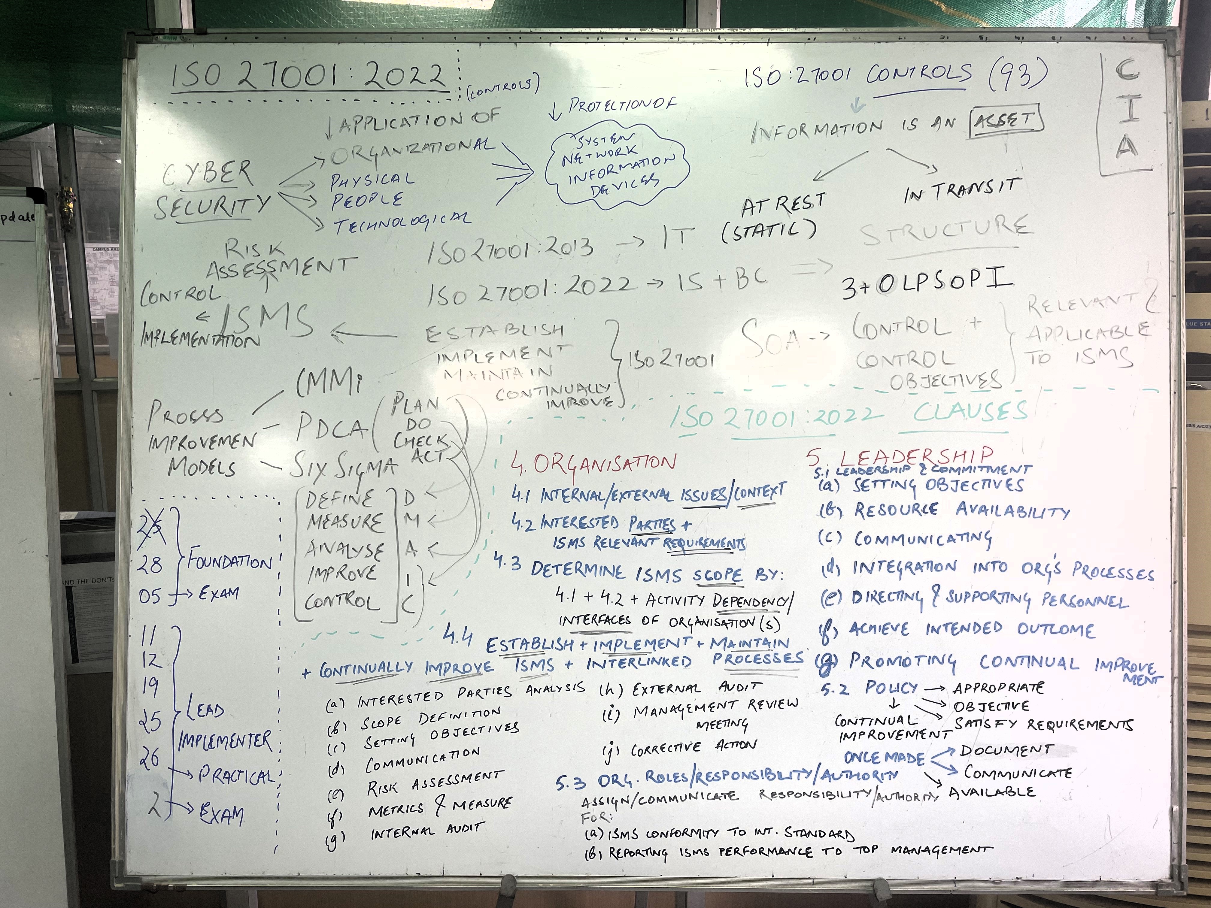 Whiteboard Notes