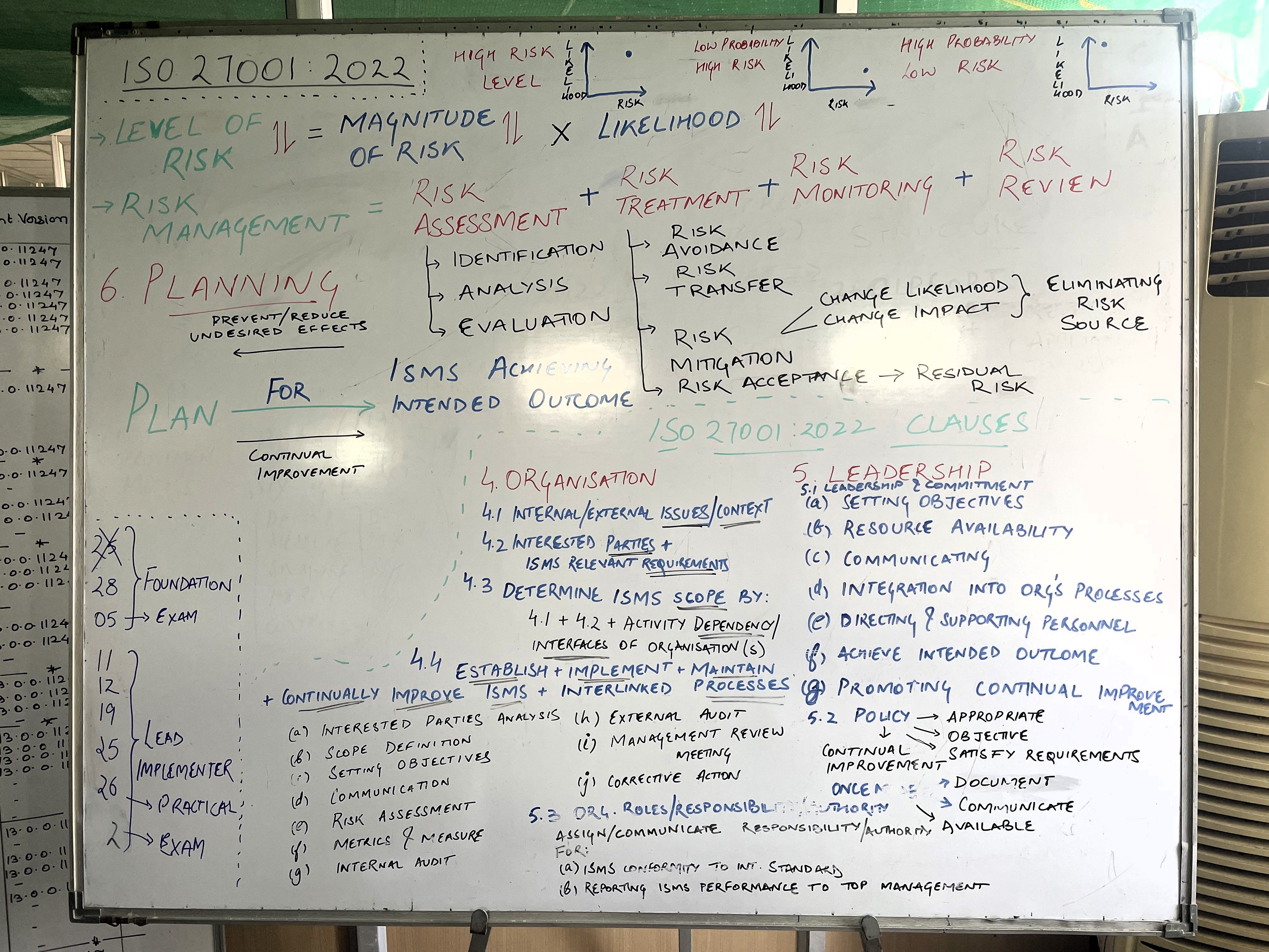 Whiteboard Notes