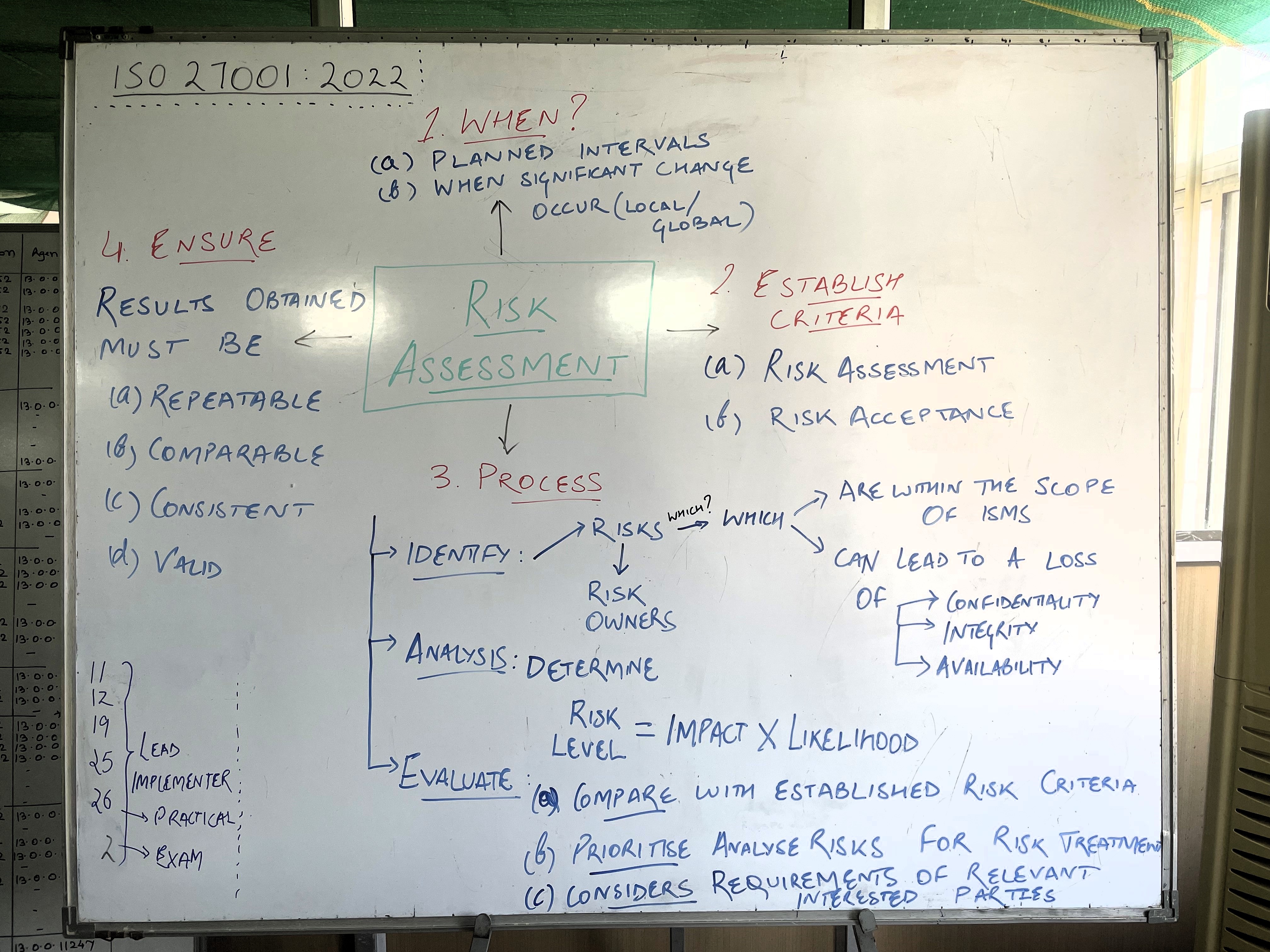 Whiteboard Notes