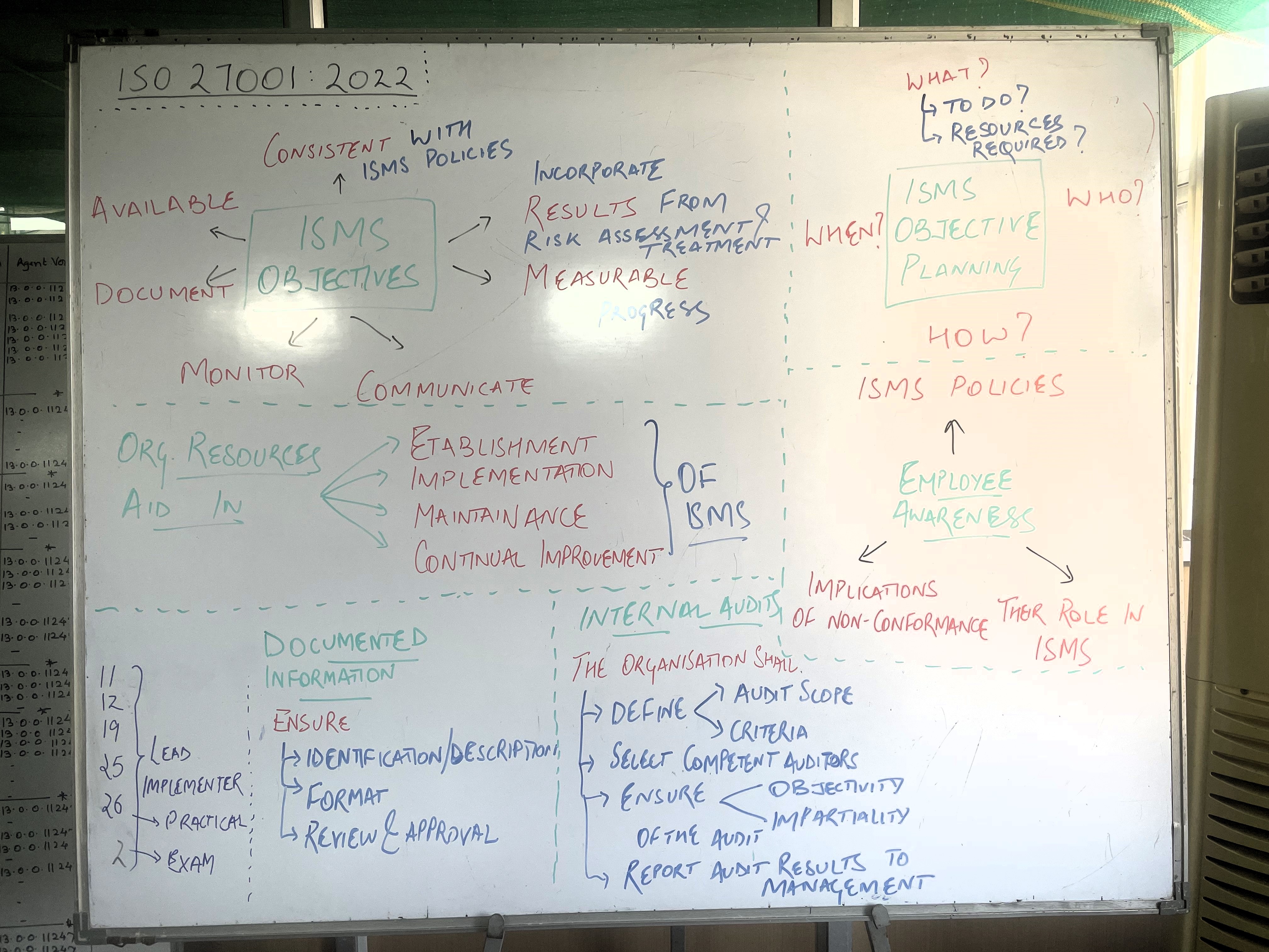 Whiteboard Notes