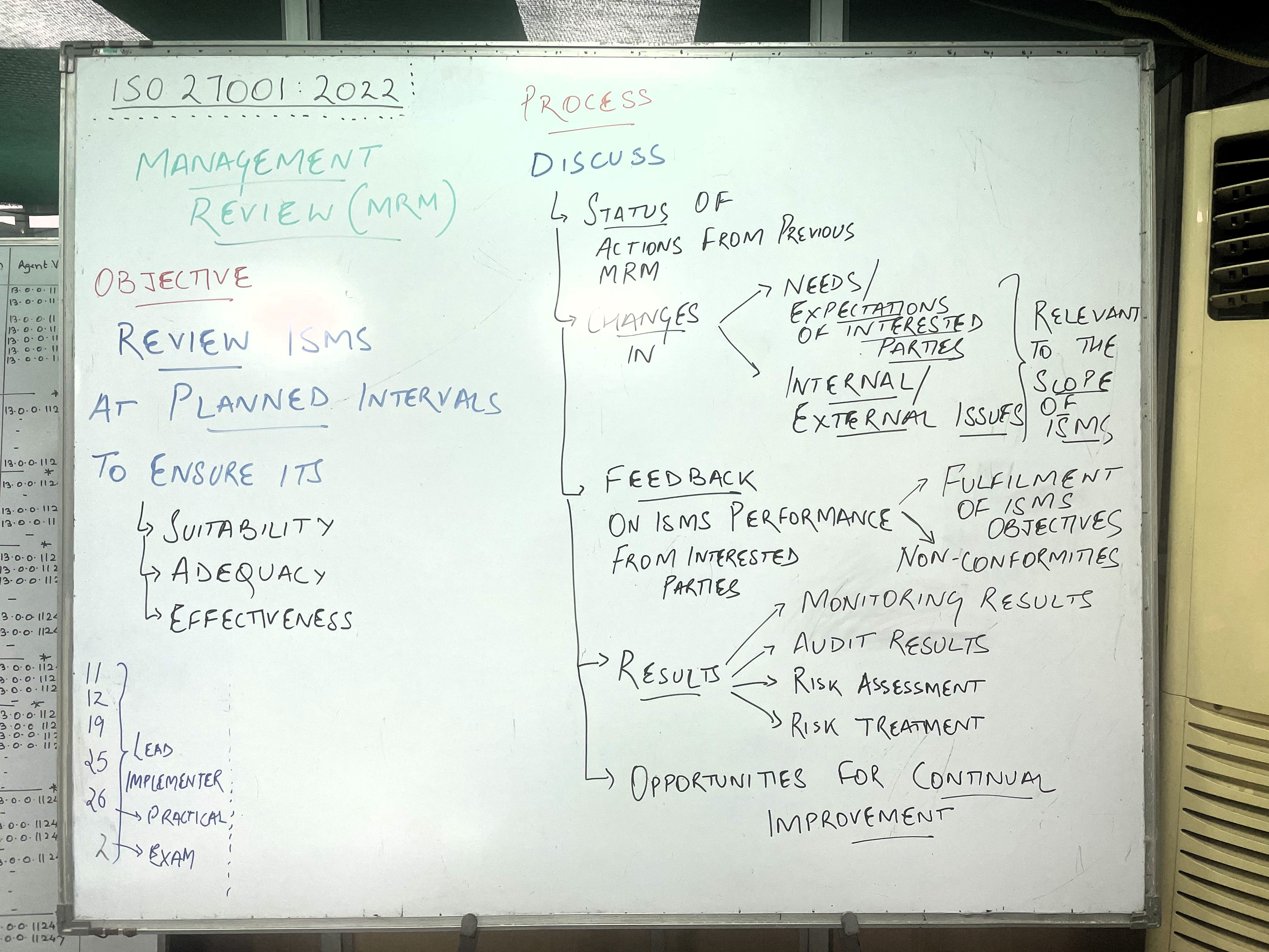 Whiteboard Notes